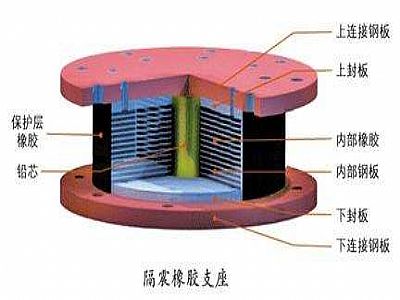 九龙县通过构建力学模型来研究摩擦摆隔震支座隔震性能