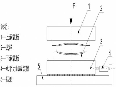 九龙县建筑摩擦摆隔震支座水平性能试验方法