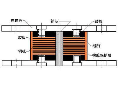 九龙县抗震支座施工-普通板式橡胶支座厂家